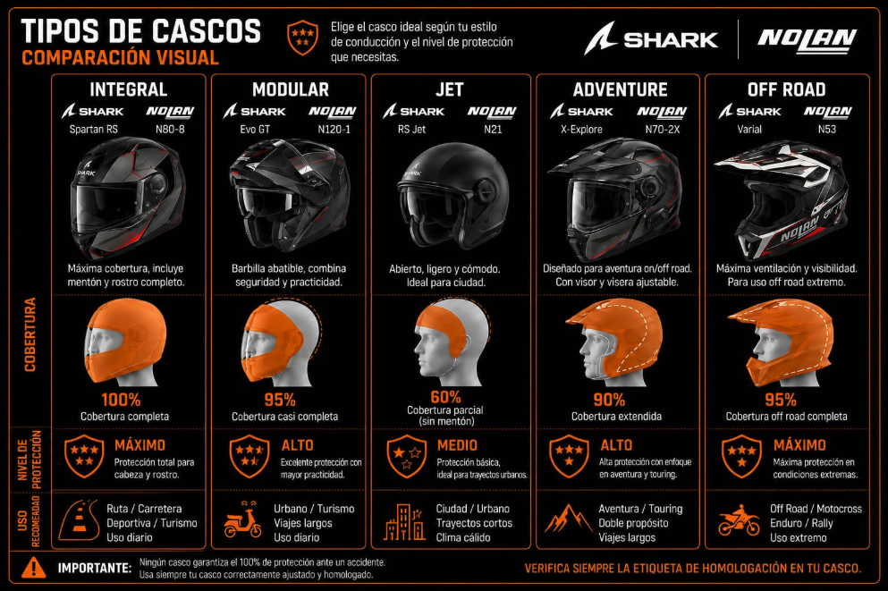 Guía Cascos Ubikemotos