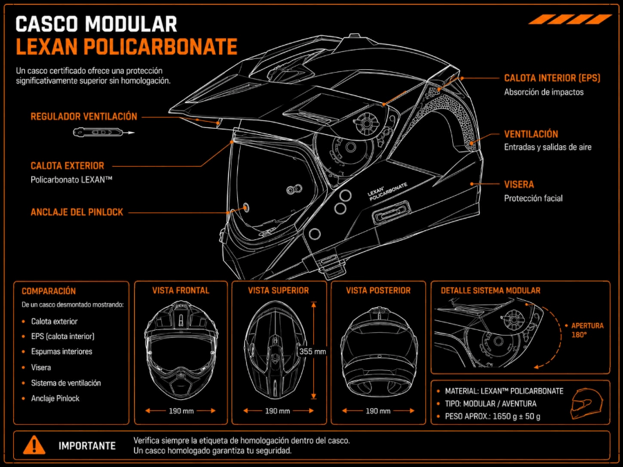 guía elige tu casco